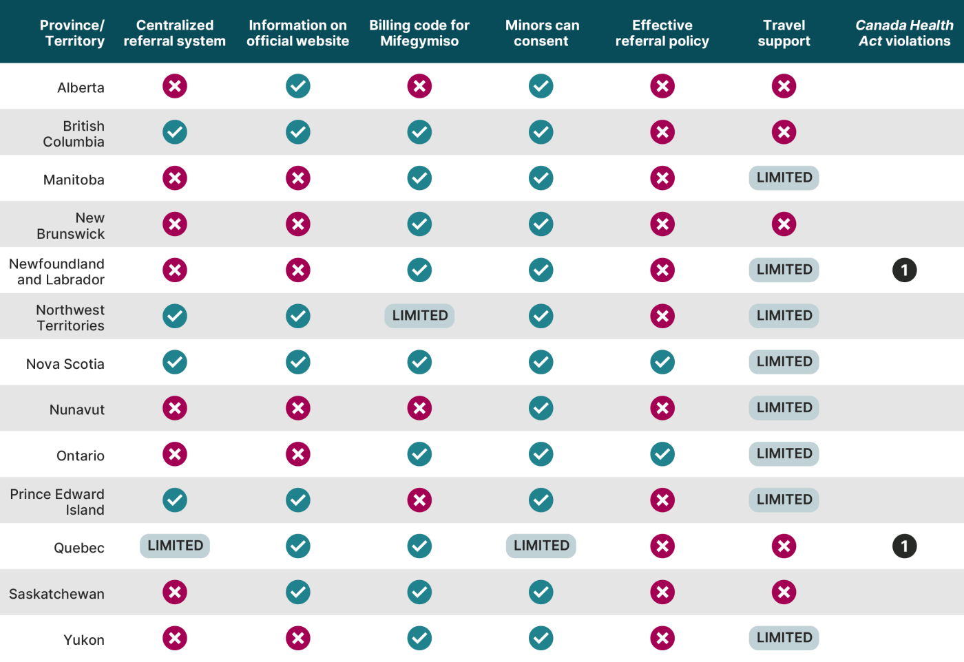 new-abortion-access-tracker-legal-landscape-of-abortion-access-in